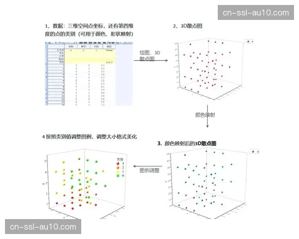 空间坐标映射技术在现阶段深度耦合，为三维虚拟转播提供了精准的底层底座