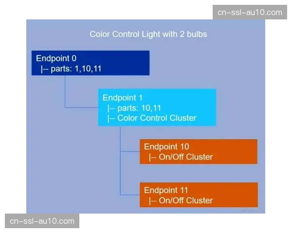 开放式制播协议在行业内达成共识 推动软硬件设备间实现无缝互操作