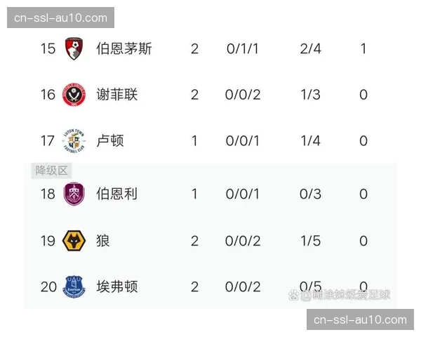 从四连败到三连胜，波鸿新任主帅赫尔奇如何扭转球队保级形势