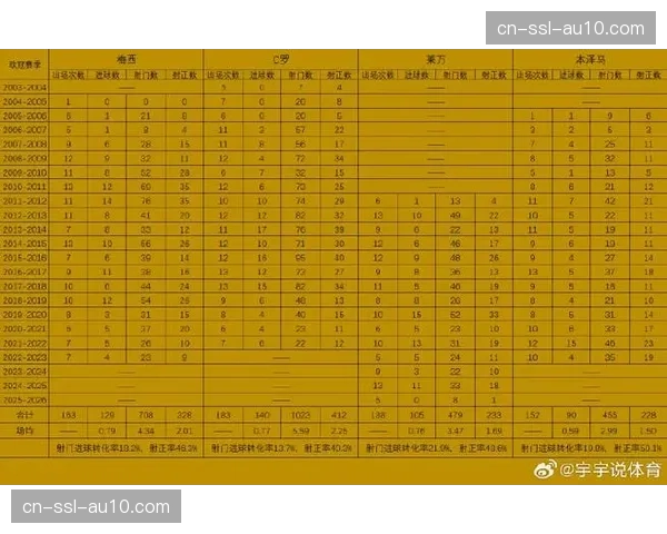 数据可视化：一张图看懂本赛季欧冠各队在不同区域（禁区内外）的射门转化率